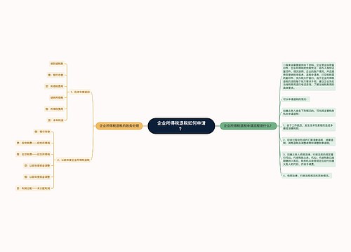 企业所得税退税如何申请？