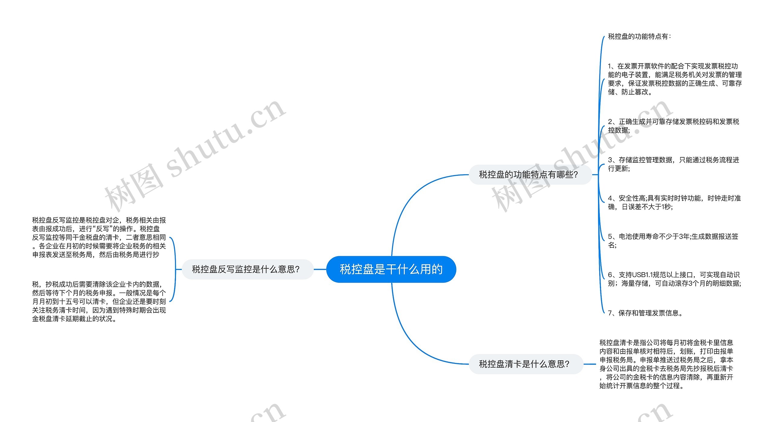 税控盘是干什么用的