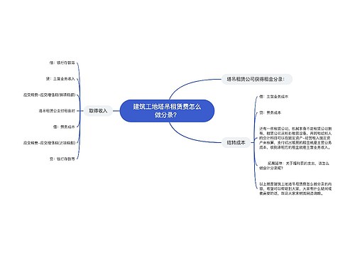 建筑工地塔吊租赁费怎么做分录？