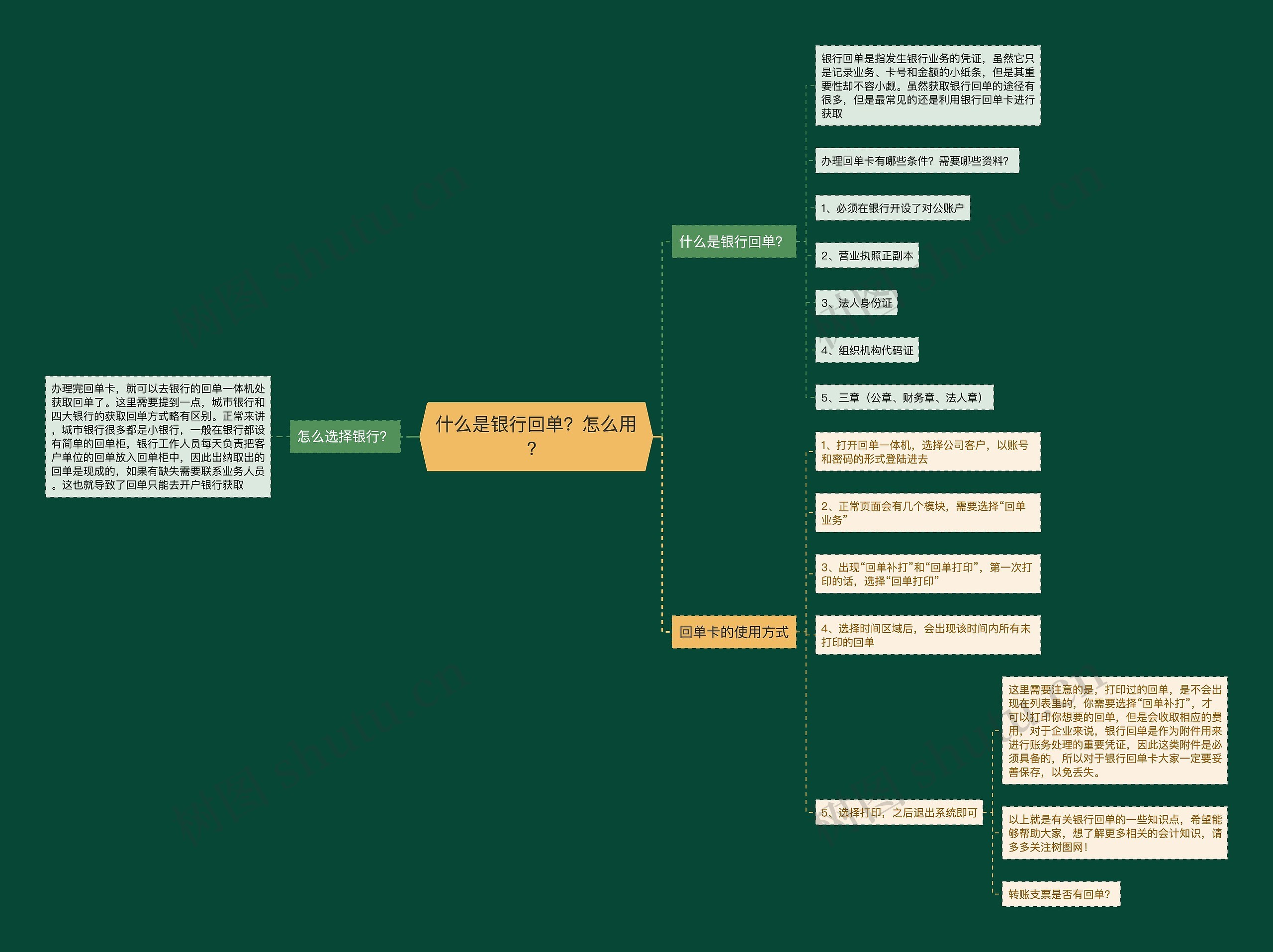 什么是银行回单？怎么用？思维导图