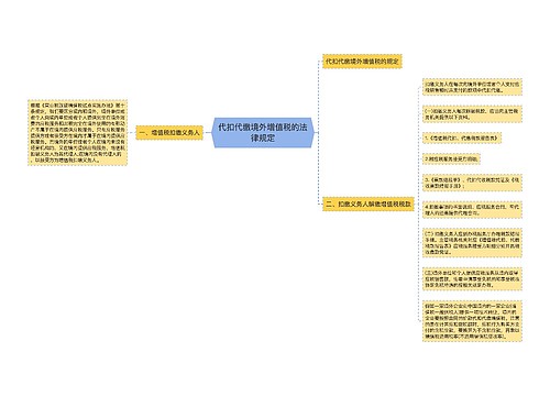 代扣代缴境外增值税的法律规定