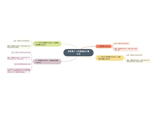 劳务费个人所得税的计算公式