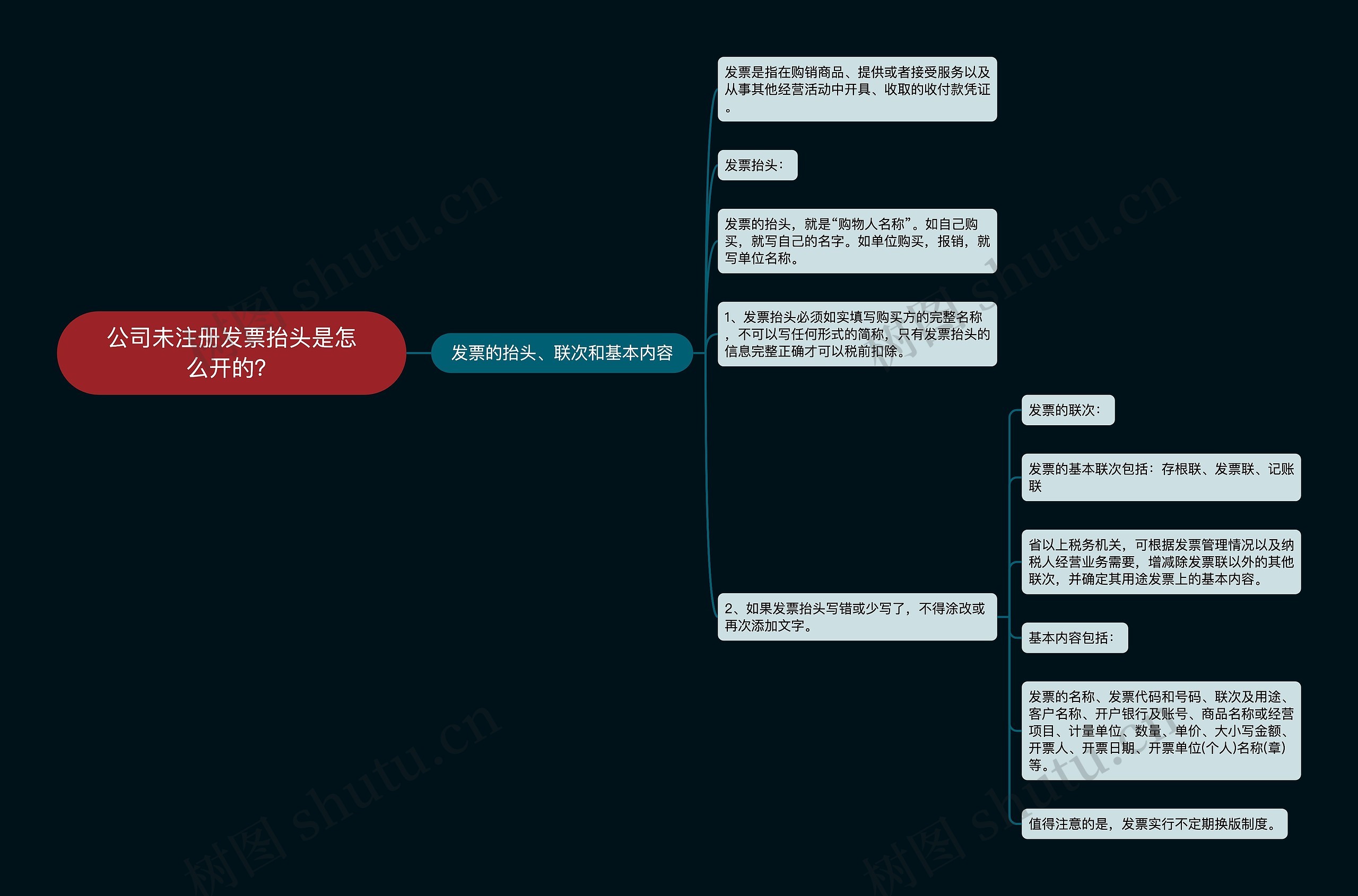 公司未注册发票抬头是怎么开的？