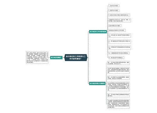 会计岗位的工作职责与工作内容有哪些？