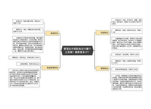 管理会计和财务会计哪个工资高？差距是多少？