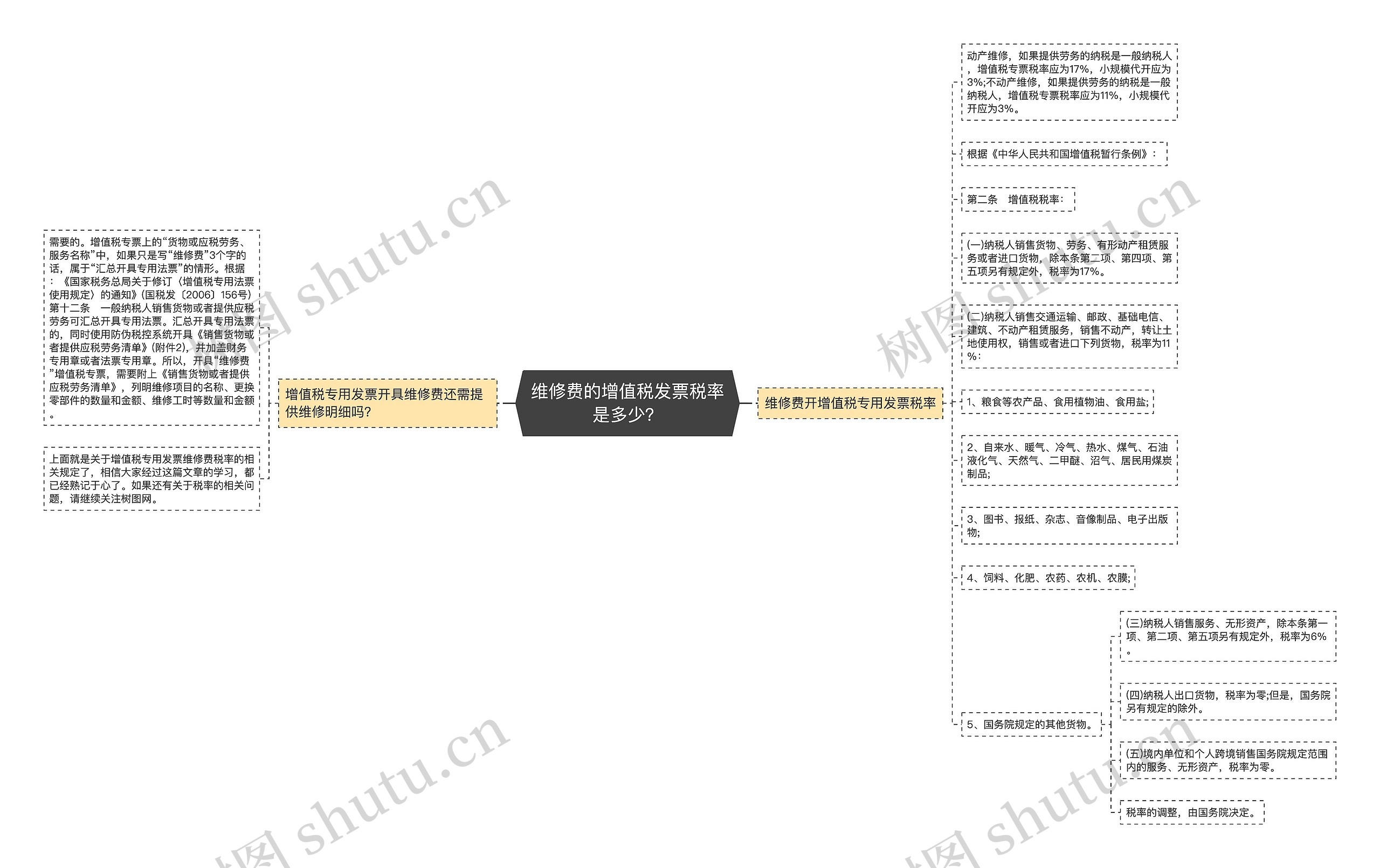 维修费的增值税发票税率是多少？思维导图