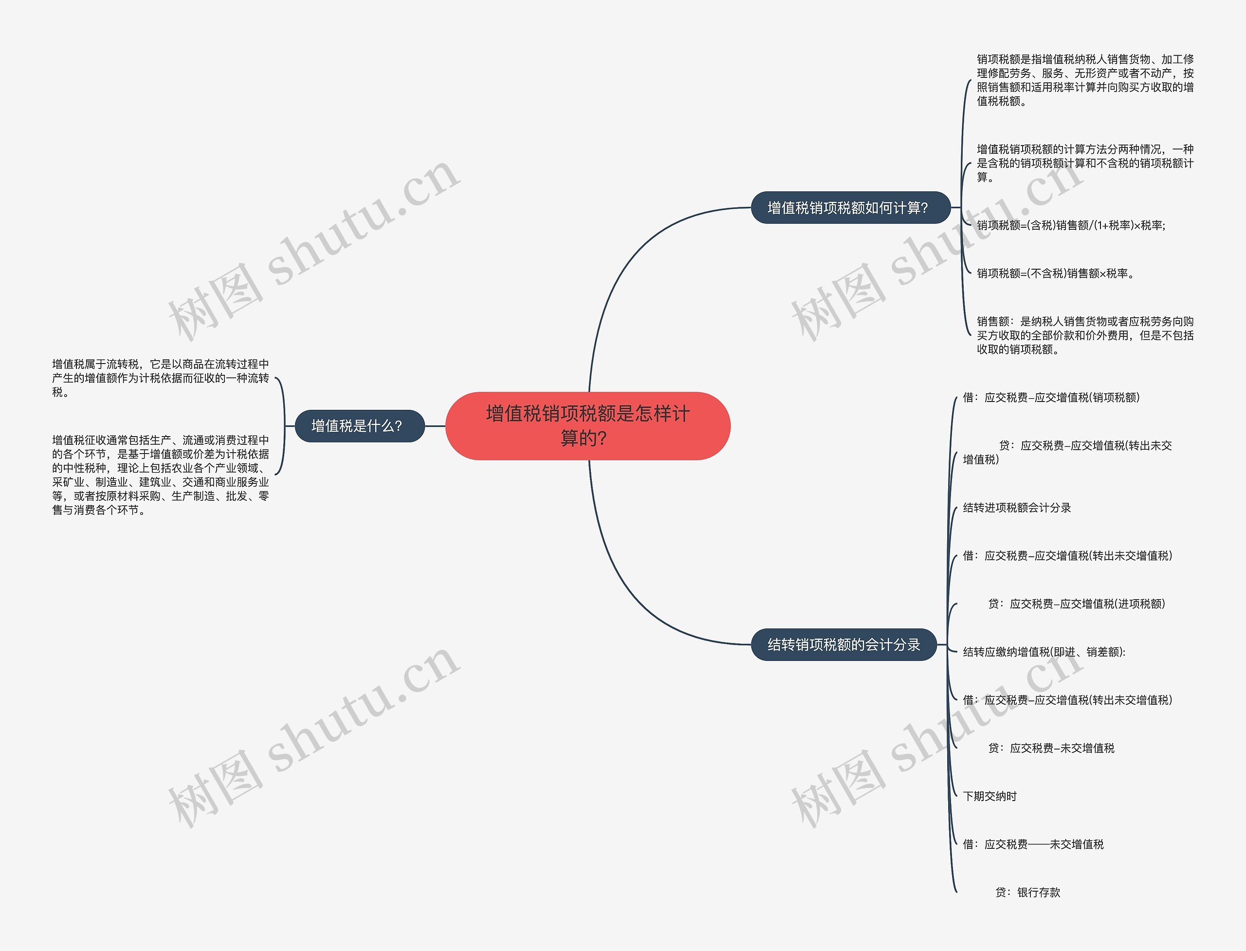 增值税销项税额是怎样计算的？思维导图