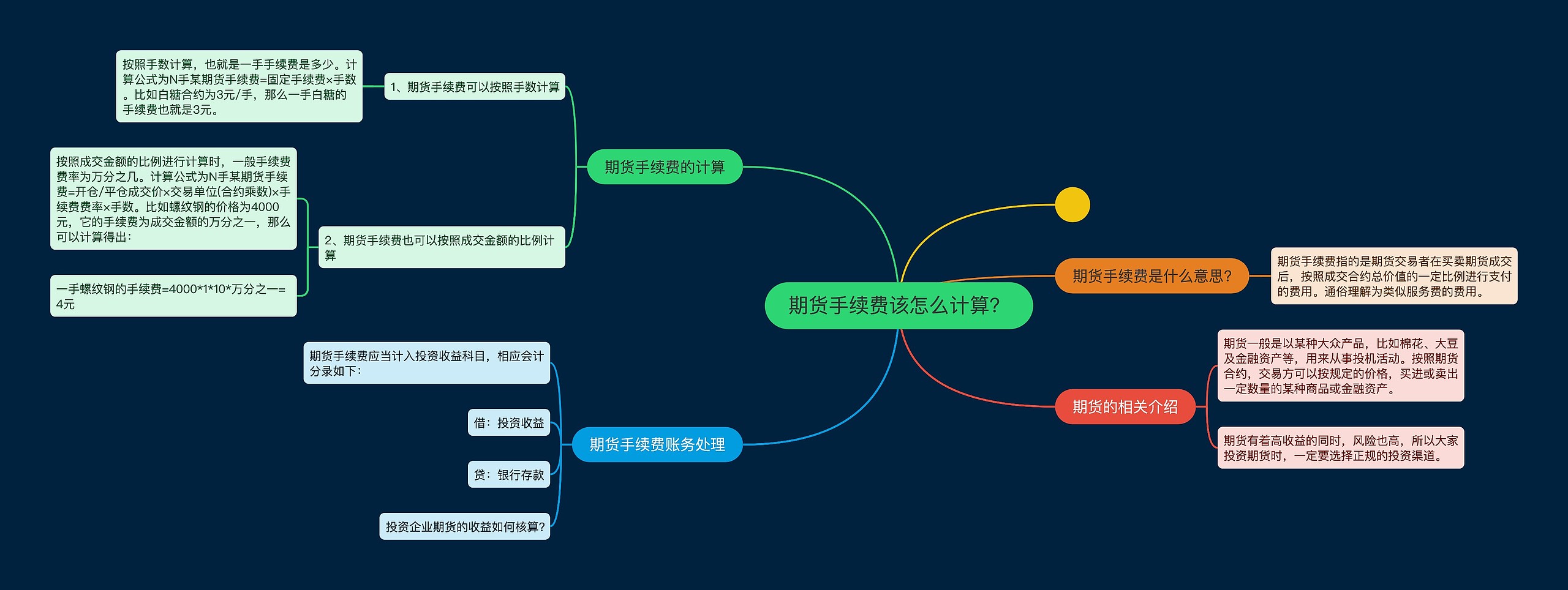 期货手续费该怎么计算？