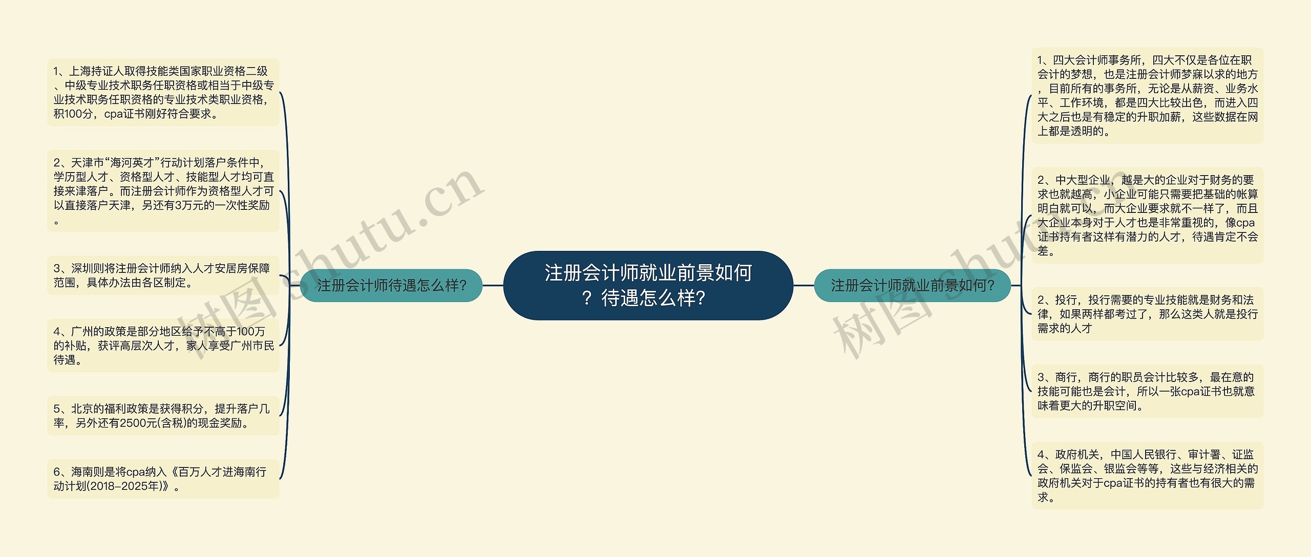 注册会计师就业前景如何？待遇怎么样？