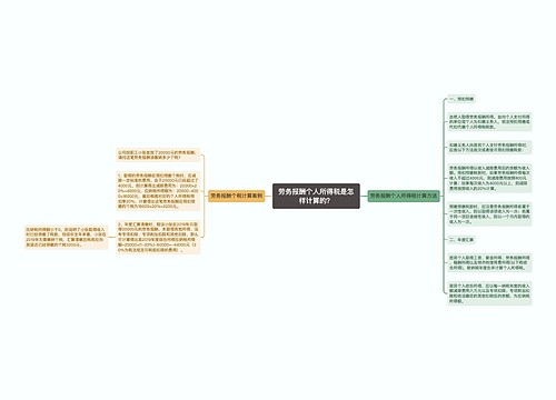 劳务报酬个人所得税是怎样计算的？