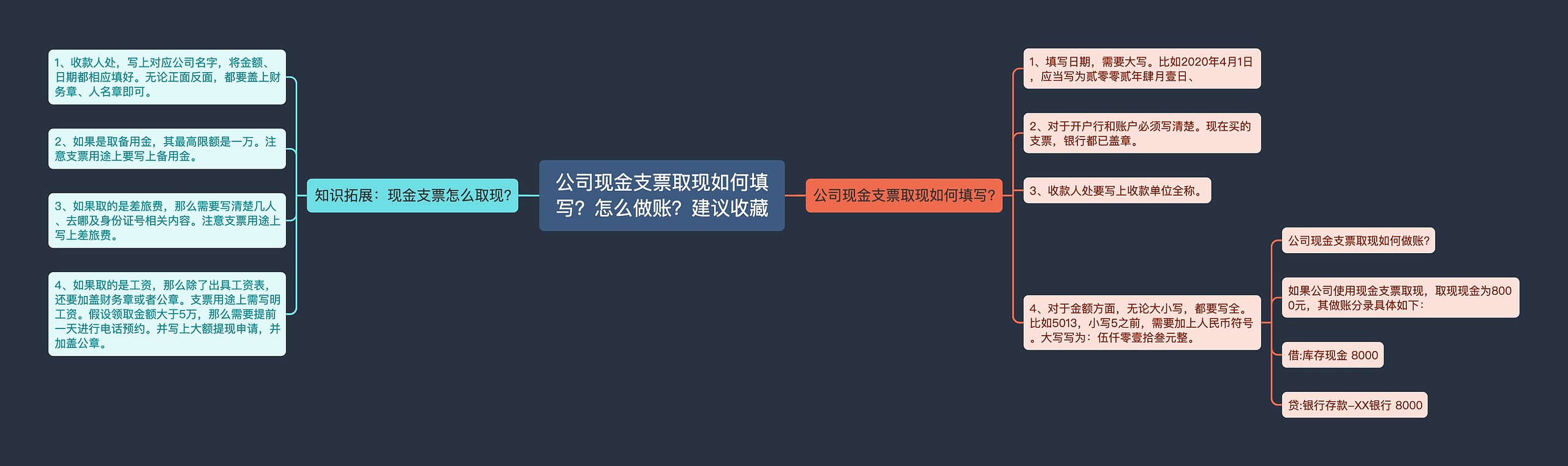 公司现金支票取现如何填写？怎么做账？建议收藏思维导图