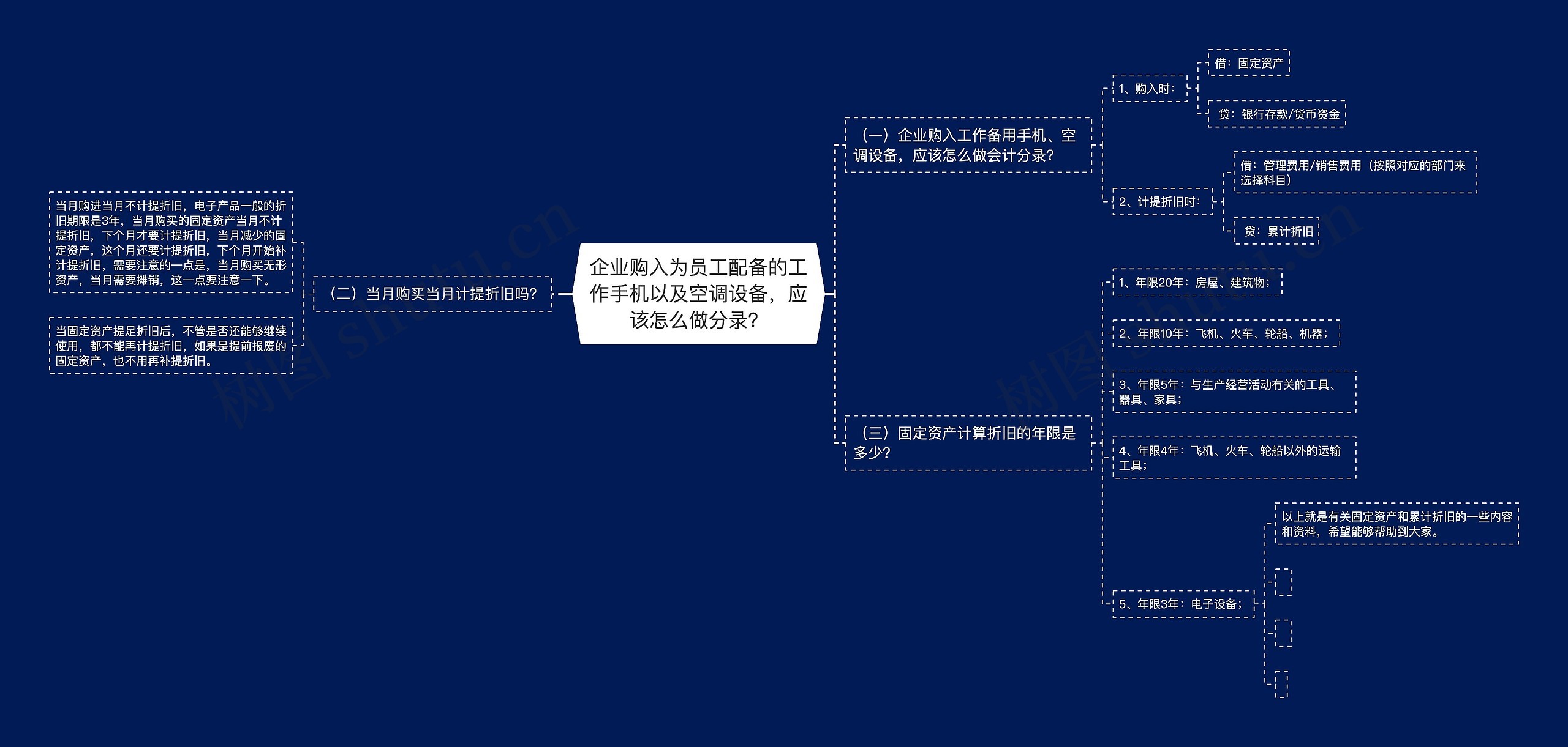 企业购入为员工配备的工作手机以及空调设备，应该怎么做分录？思维导图