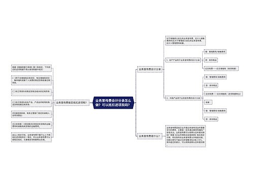 业务宣传费会计分录怎么做？可以抵扣进项税吗？