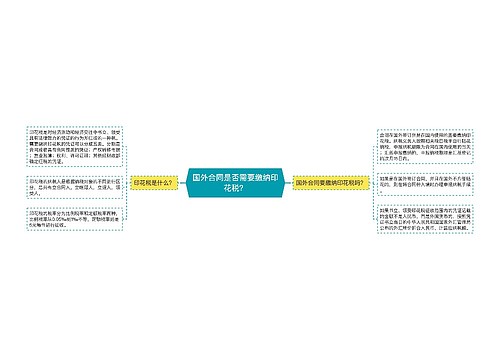 国外合同是否需要缴纳印花税？