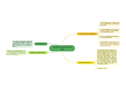 100到300万交多少企业所得税