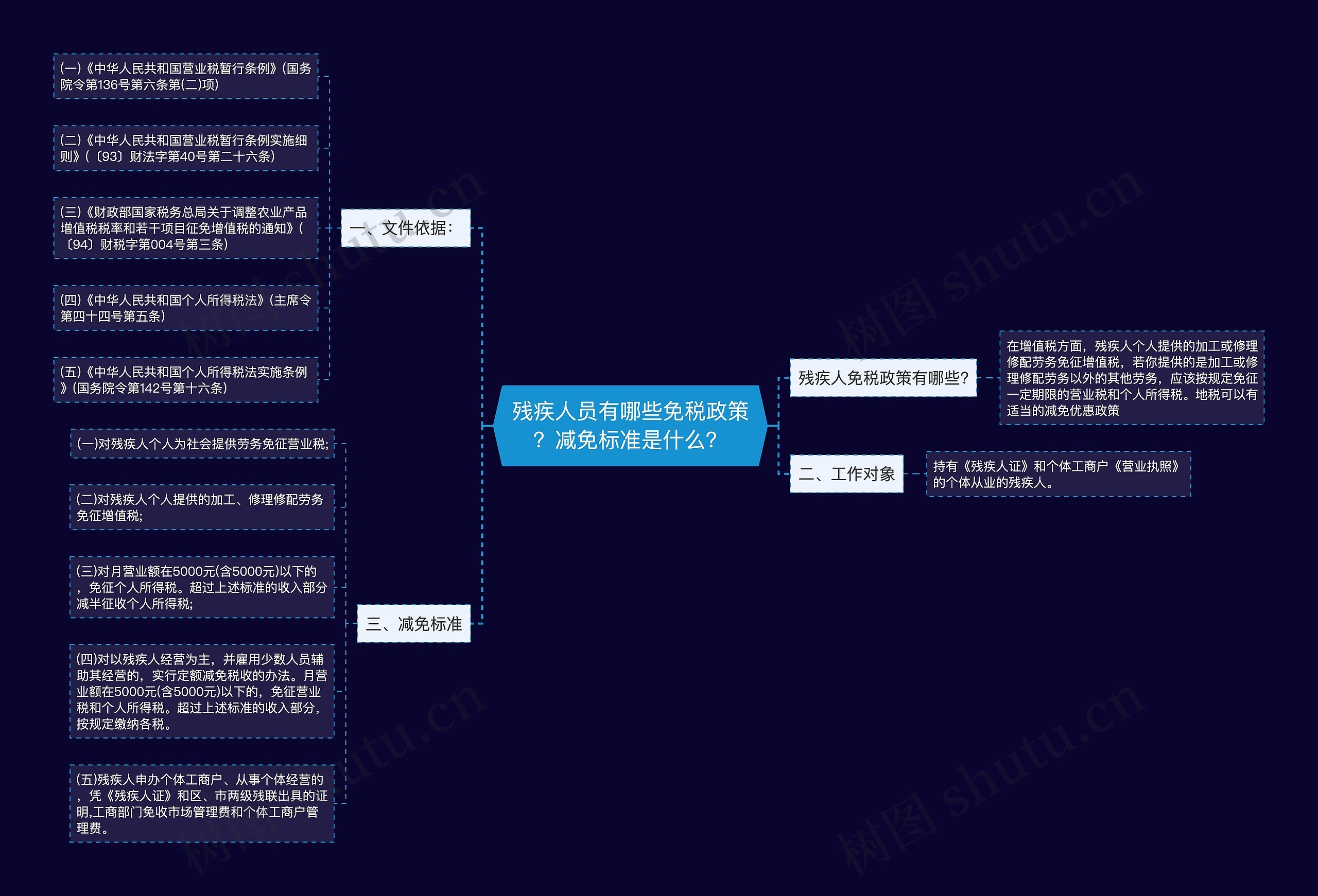 残疾人员有哪些免税政策？减免标准是什么？