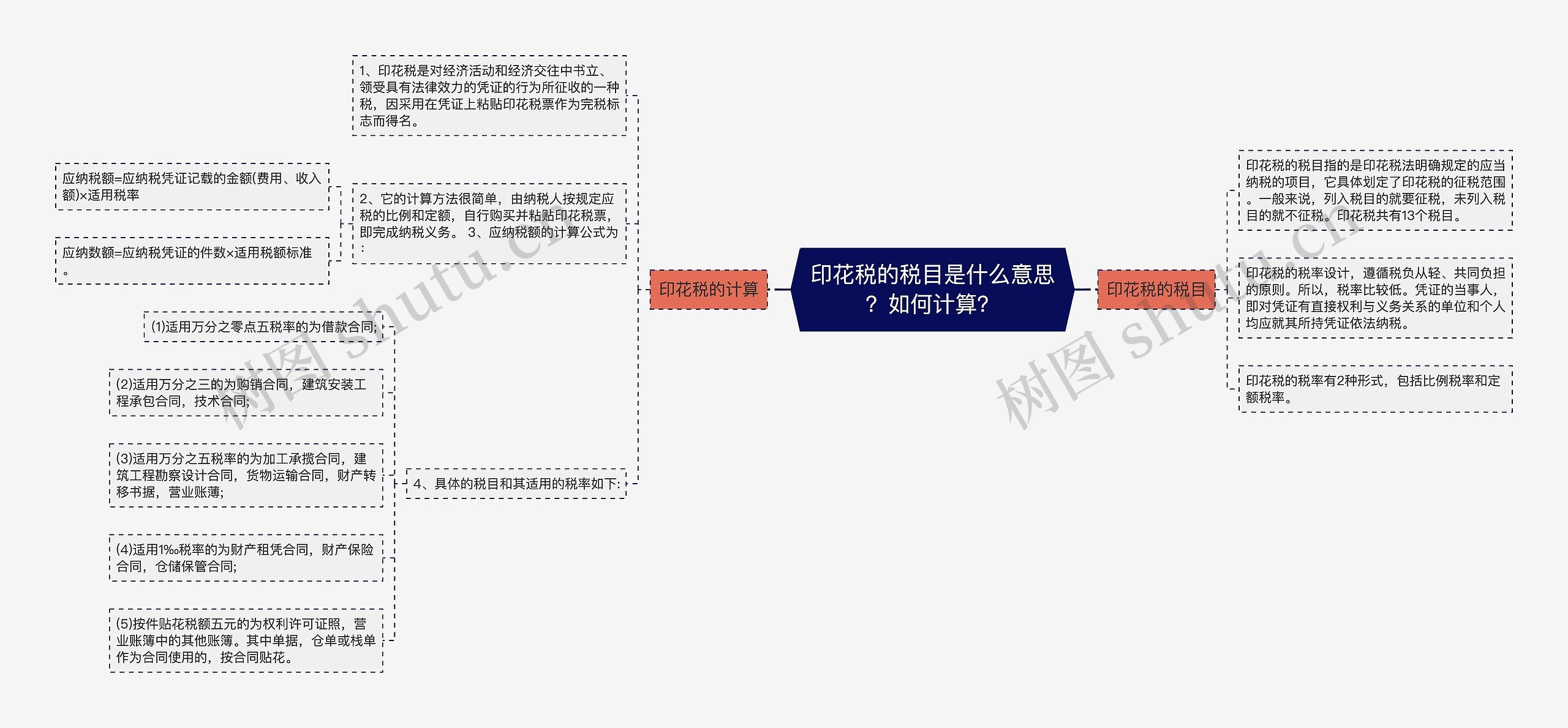 印花税的税目是什么意思？如何计算？