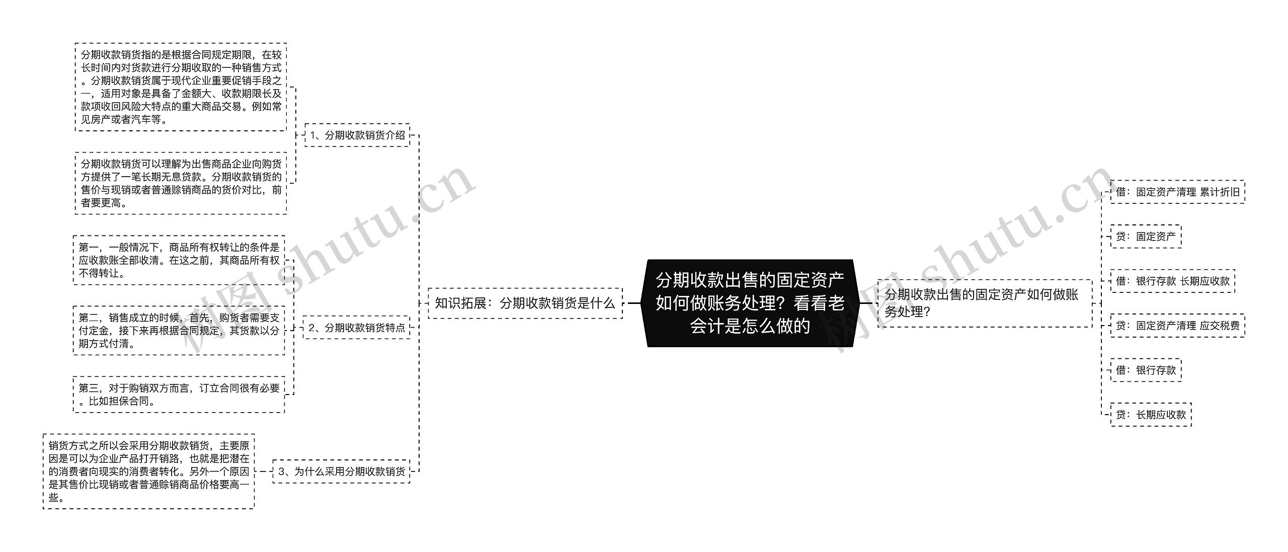 分期收款出售的固定资产如何做账务处理？看看老会计是怎么做的