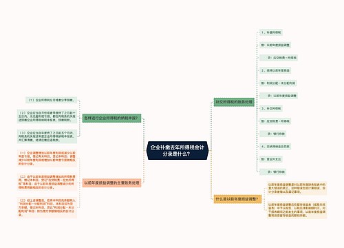 企业补缴去年所得税会计分录是什么？思维导图