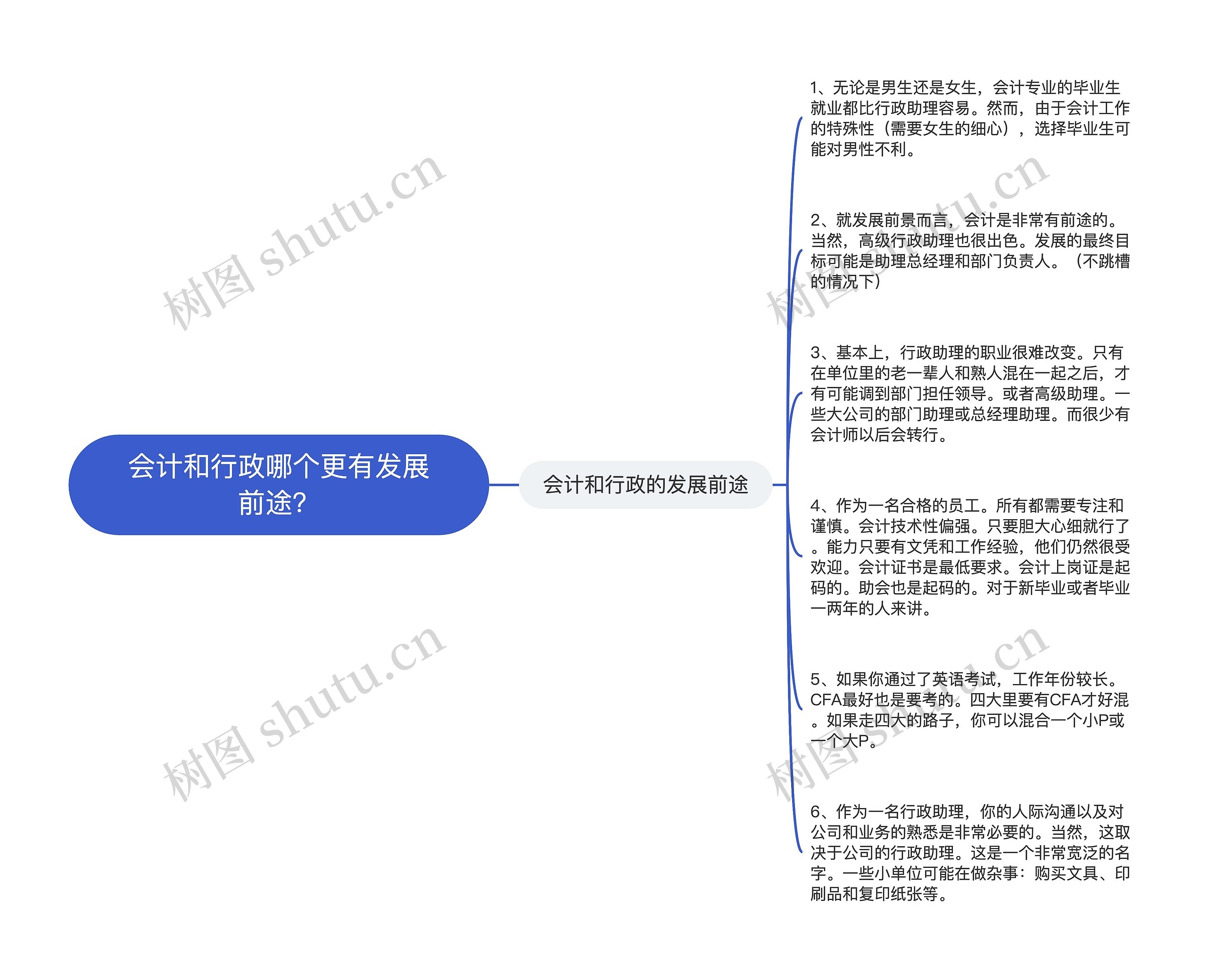 会计和行政哪个更有发展前途？