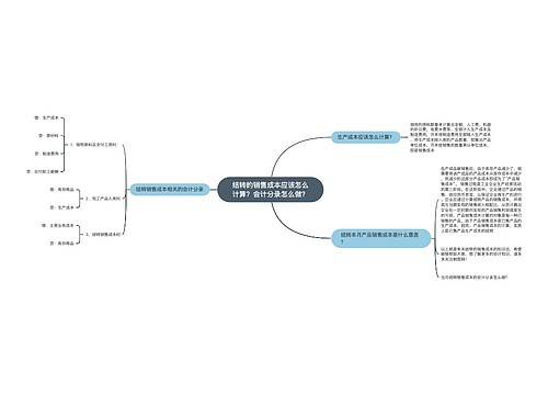 结转的销售成本应该怎么计算？会计分录怎么做？思维导图