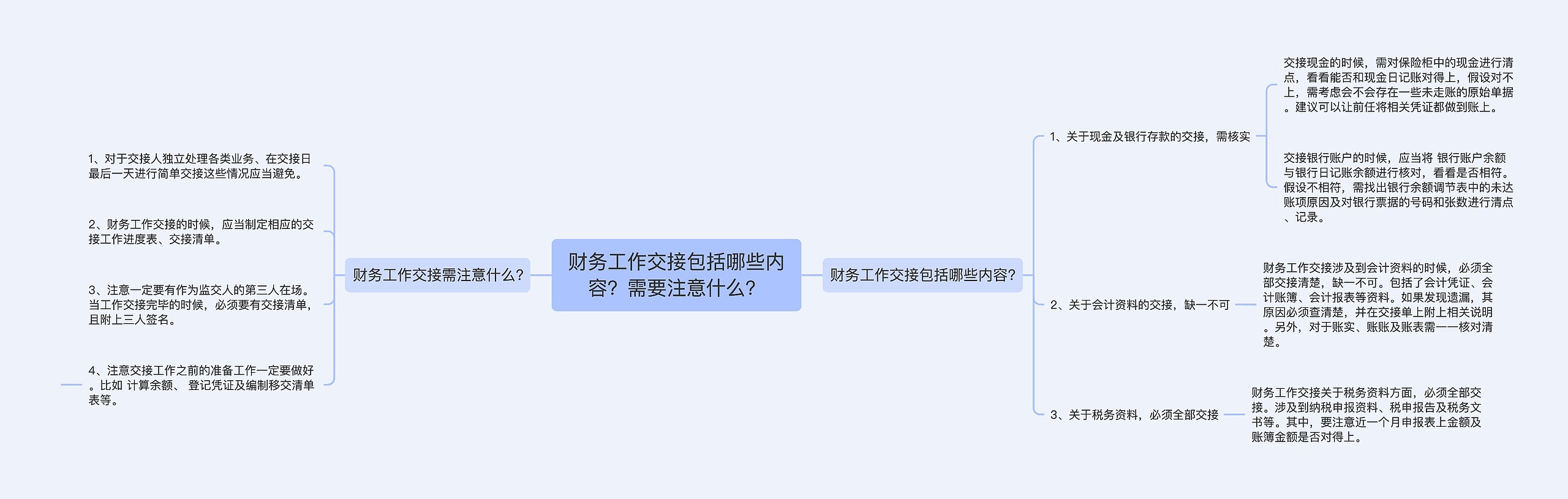 财务工作交接包括哪些内容？需要注意什么？思维导图