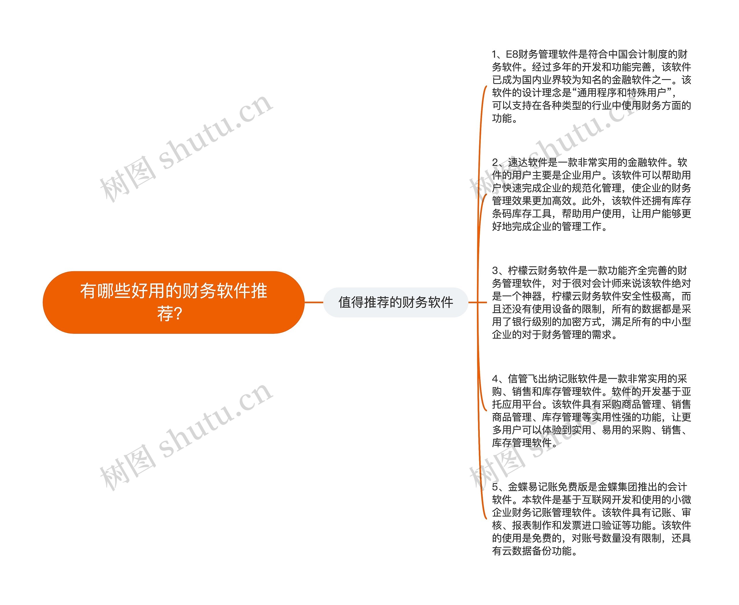 有哪些好用的财务软件推荐？