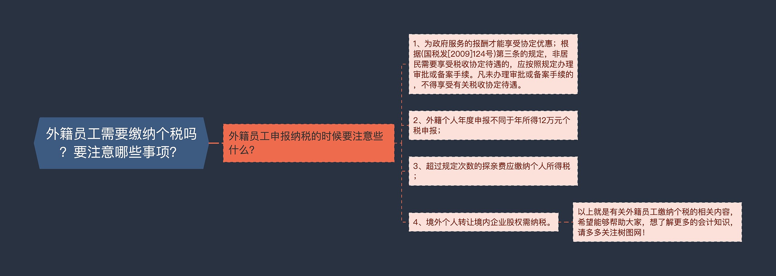 外籍员工需要缴纳个税吗？要注意哪些事项？思维导图