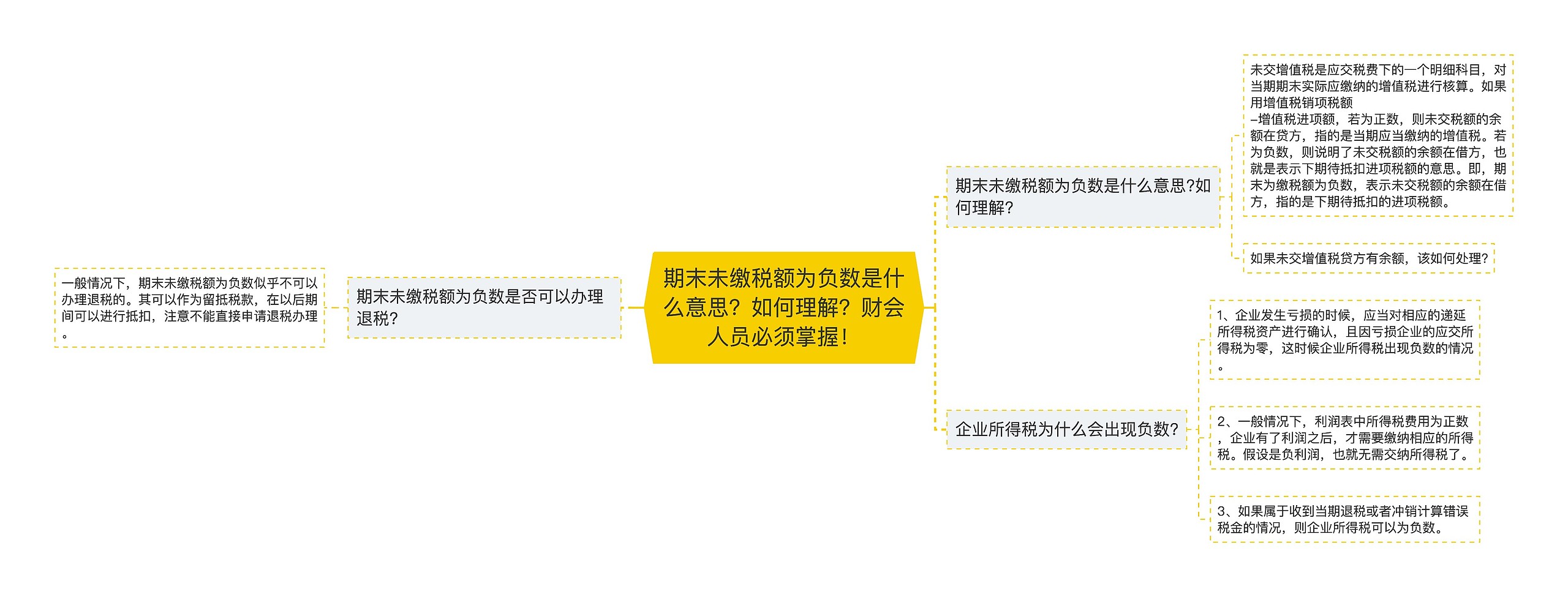 期末未缴税额为负数是什么意思？如何理解？财会人员必须掌握！