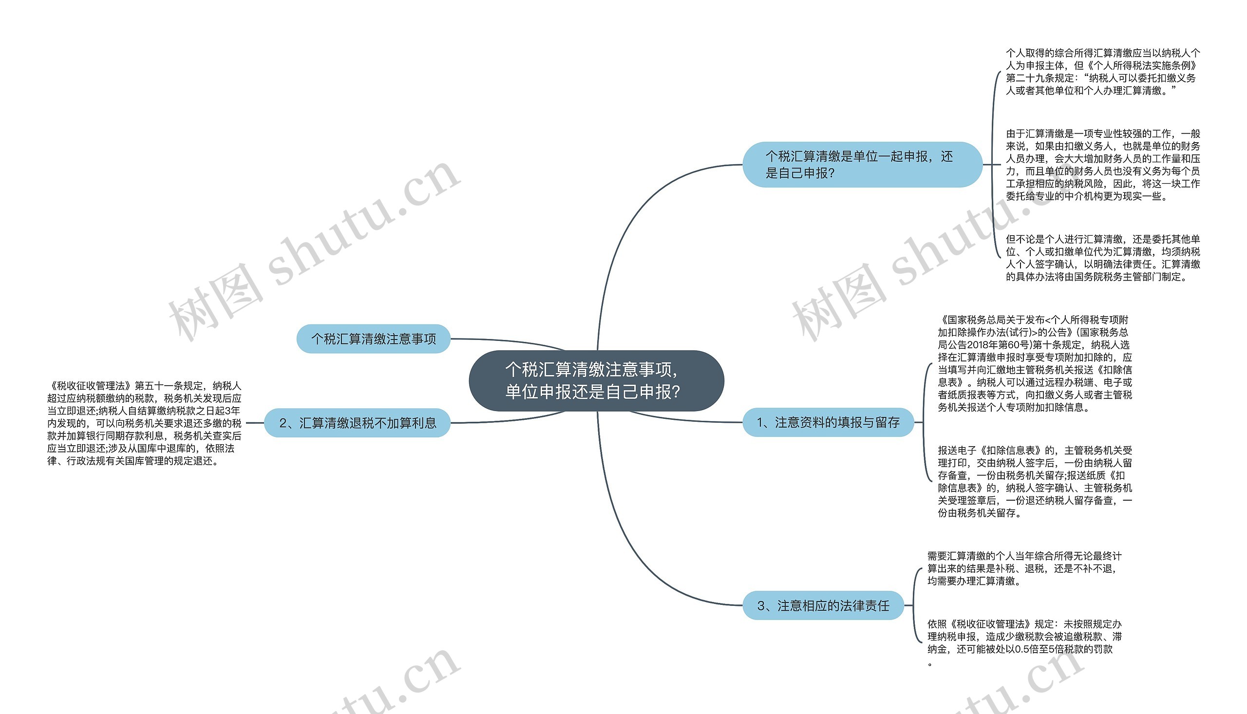 个税汇算清缴注意事项，单位申报还是自己申报？思维导图