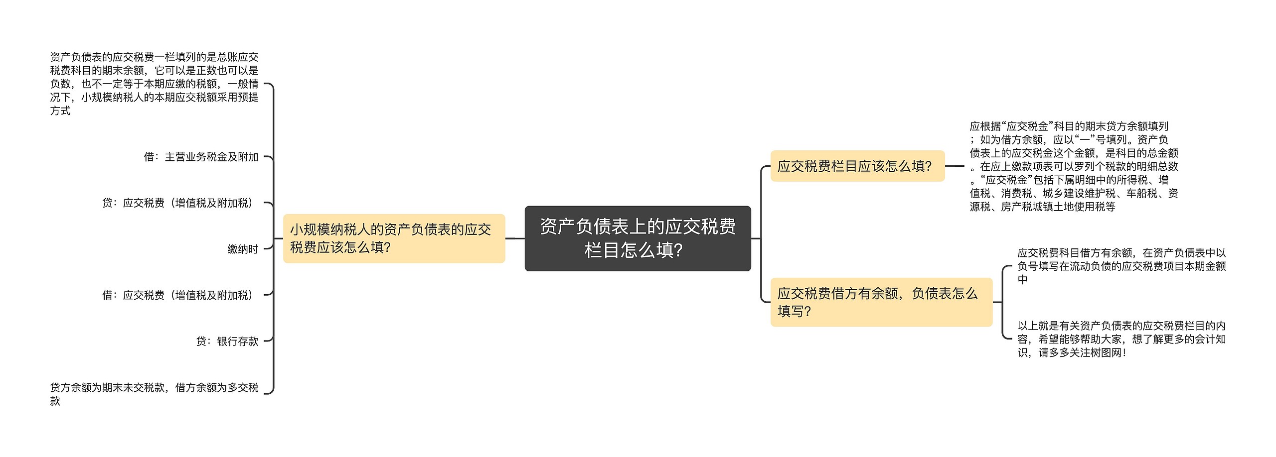 资产负债表上的应交税费栏目怎么填？思维导图