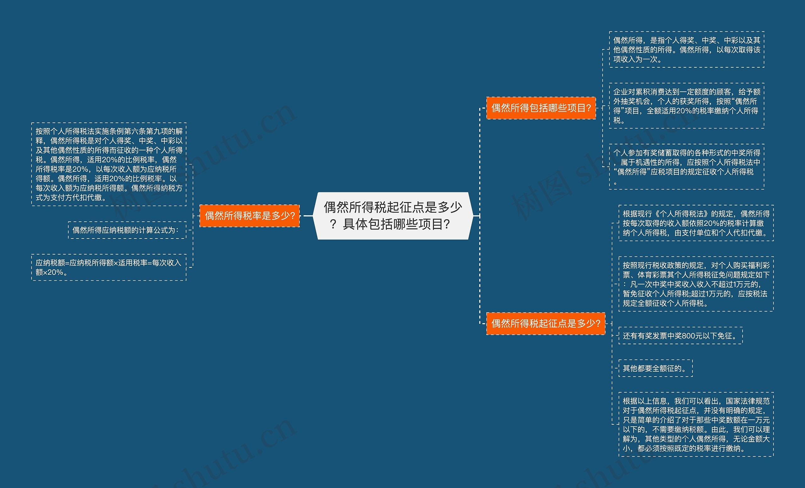 偶然所得税起征点是多少？具体包括哪些项目？思维导图