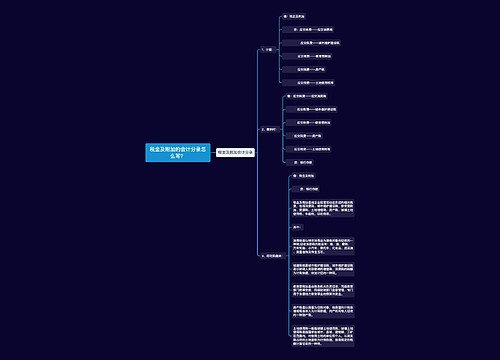 税金及附加的会计分录怎么写？思维导图