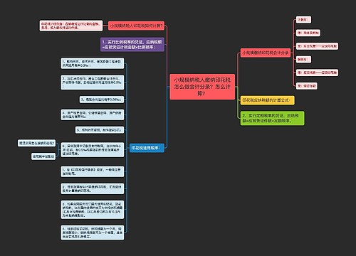 小规模纳税人缴纳印花税怎么做会计分录？怎么计算？思维导图