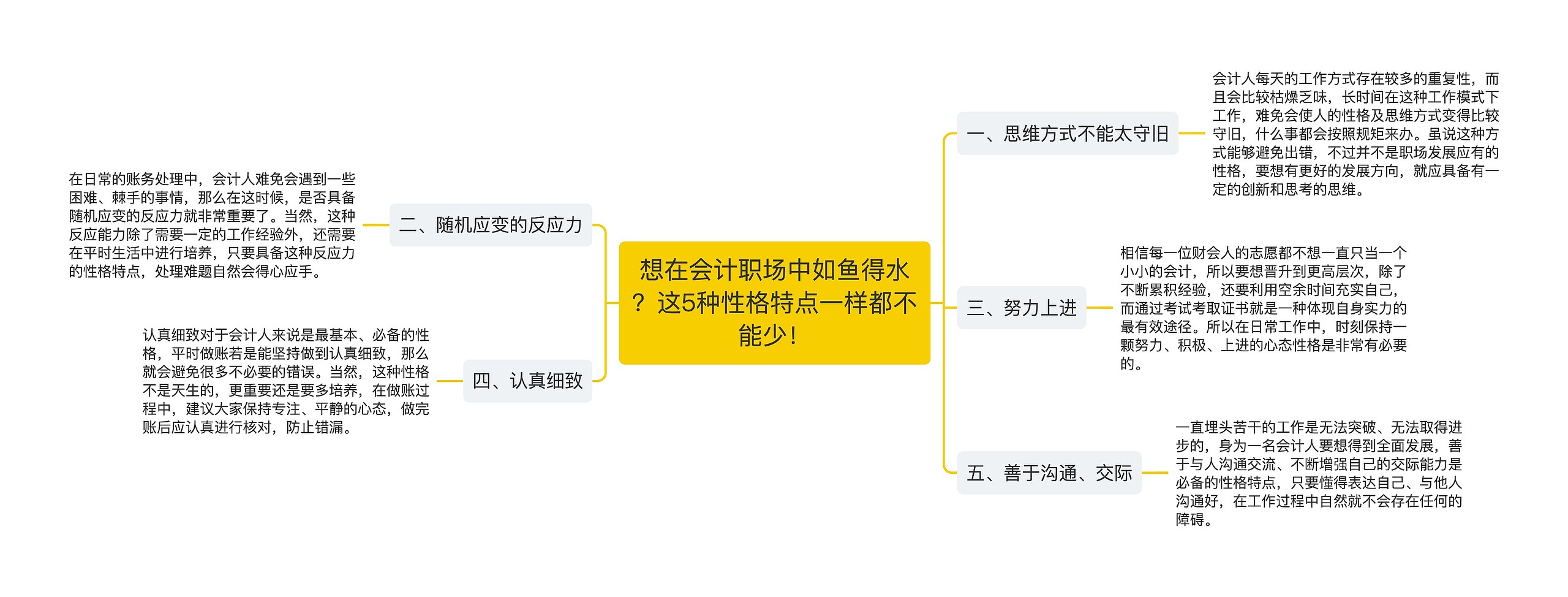 想在会计职场中如鱼得水?这5种性格特点一样都不能少! 想在会计职场中如鱼得水?这5种性格特点一样都不能少!