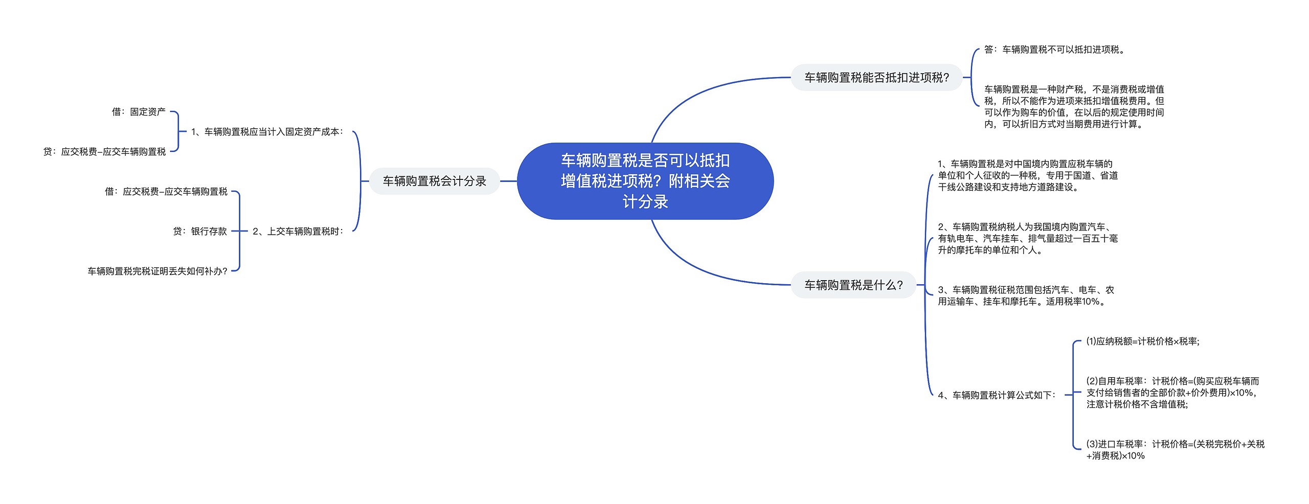 车辆购置税是否可以抵扣增值税进项税？附相关会计分录