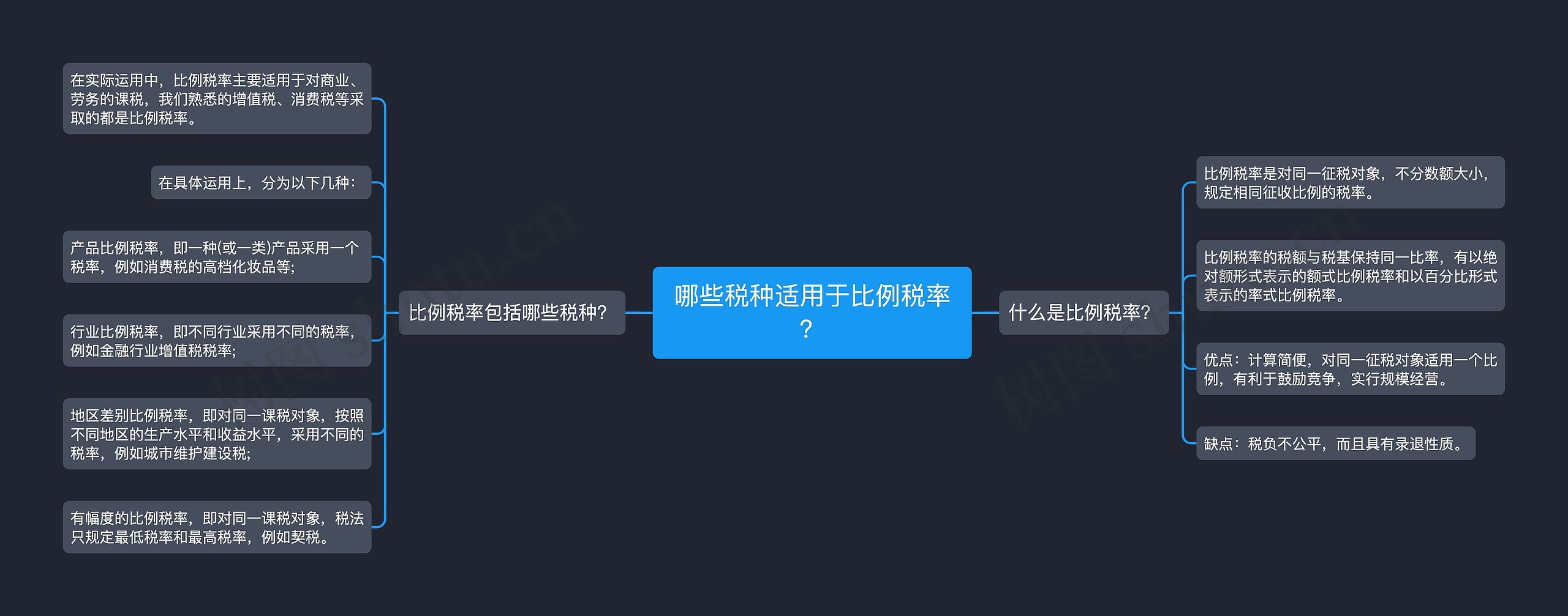 哪些税种适用于比例税率？