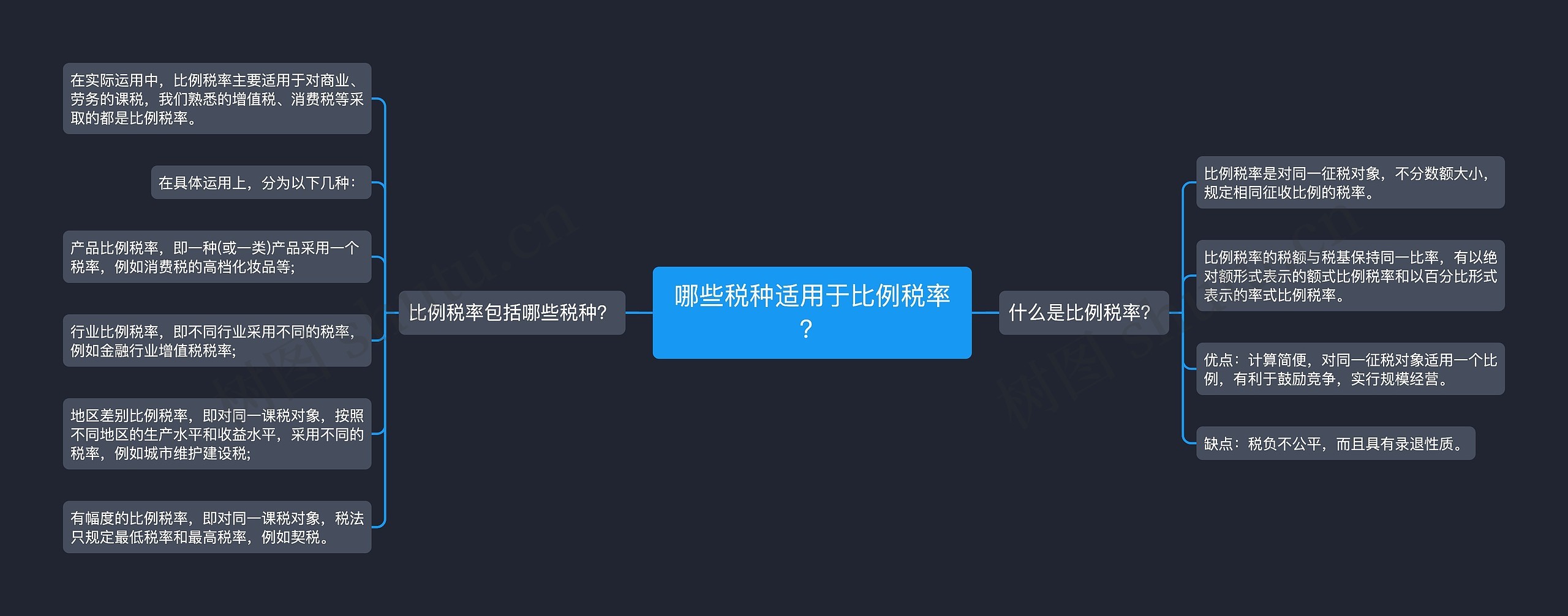 哪些税种适用于比例税率？思维导图