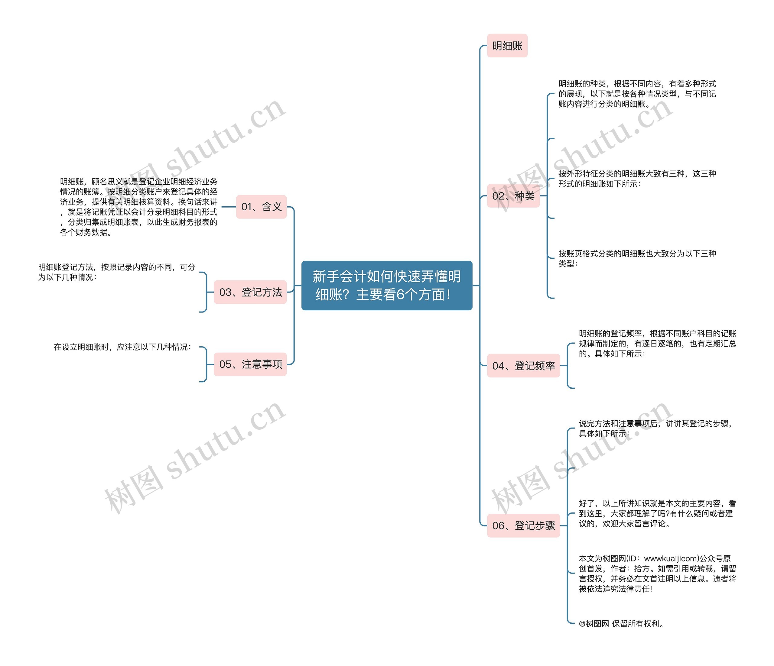 新手会计如何快速弄懂明细账？主要看6个方面！思维导图