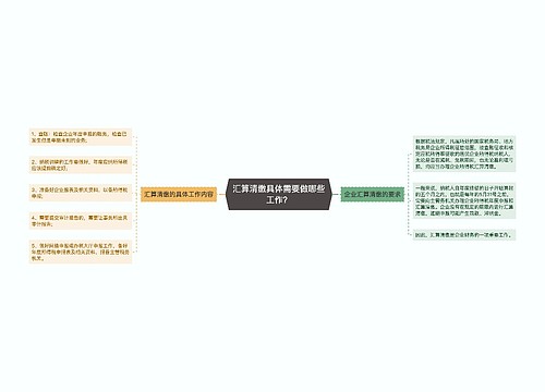 汇算清缴具体需要做哪些工作？