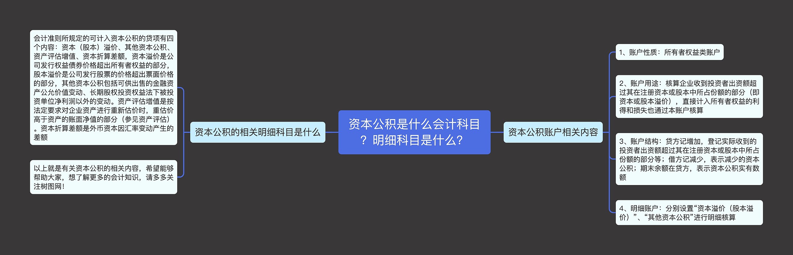 资本公积是什么会计科目？明细科目是什么？思维导图