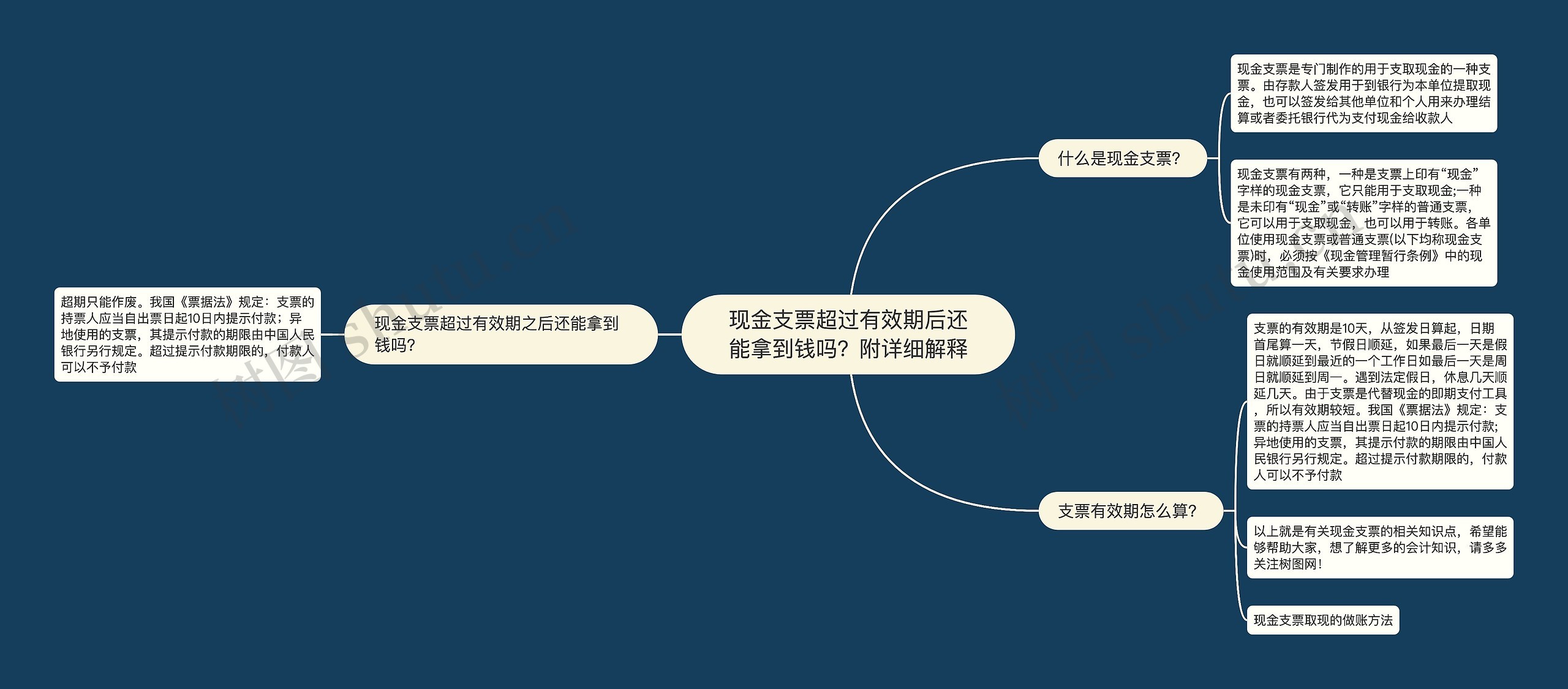 现金支票超过有效期后还能拿到钱吗？附详细解释