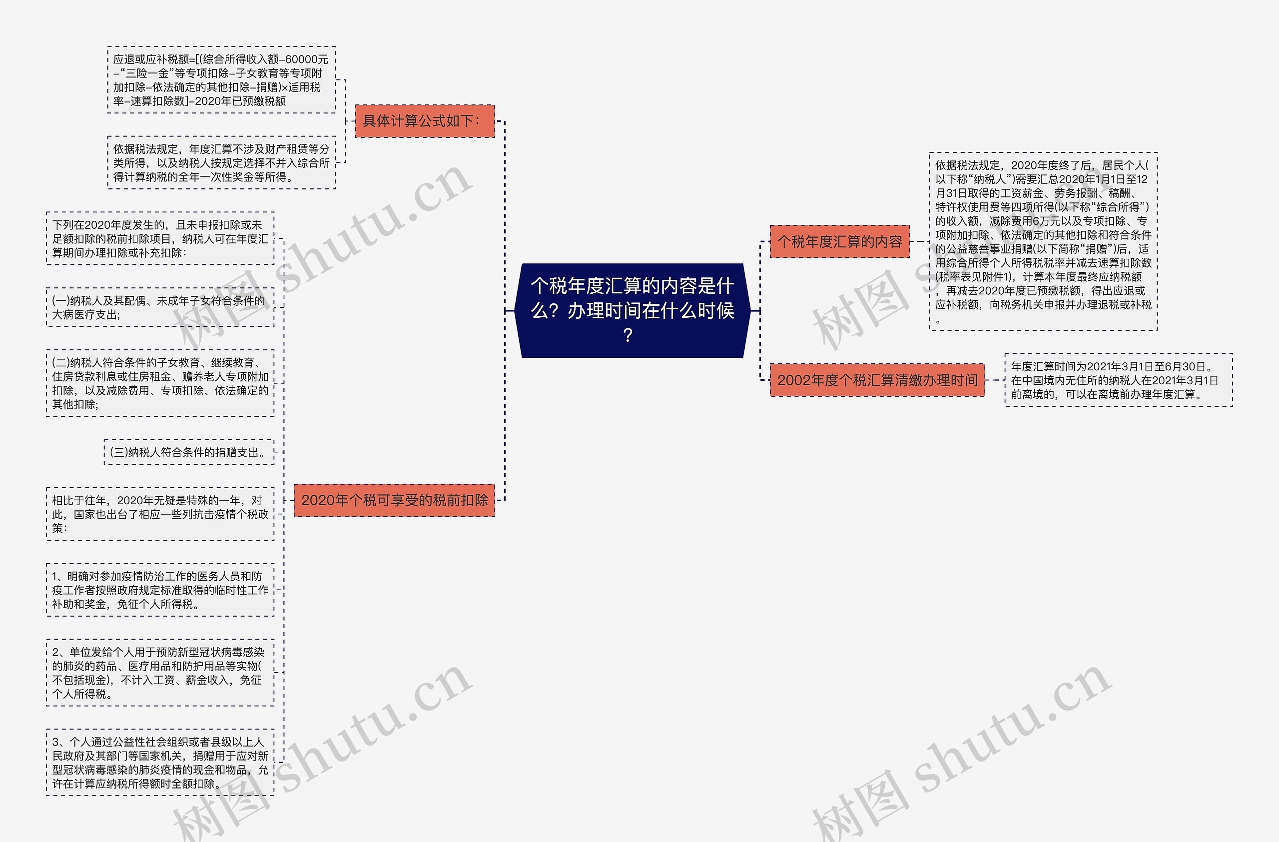 个税年度汇算的内容是什么？办理时间在什么时候？