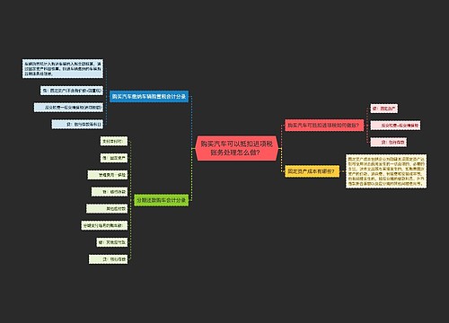 购买汽车可以抵扣进项税账务处理怎么做？