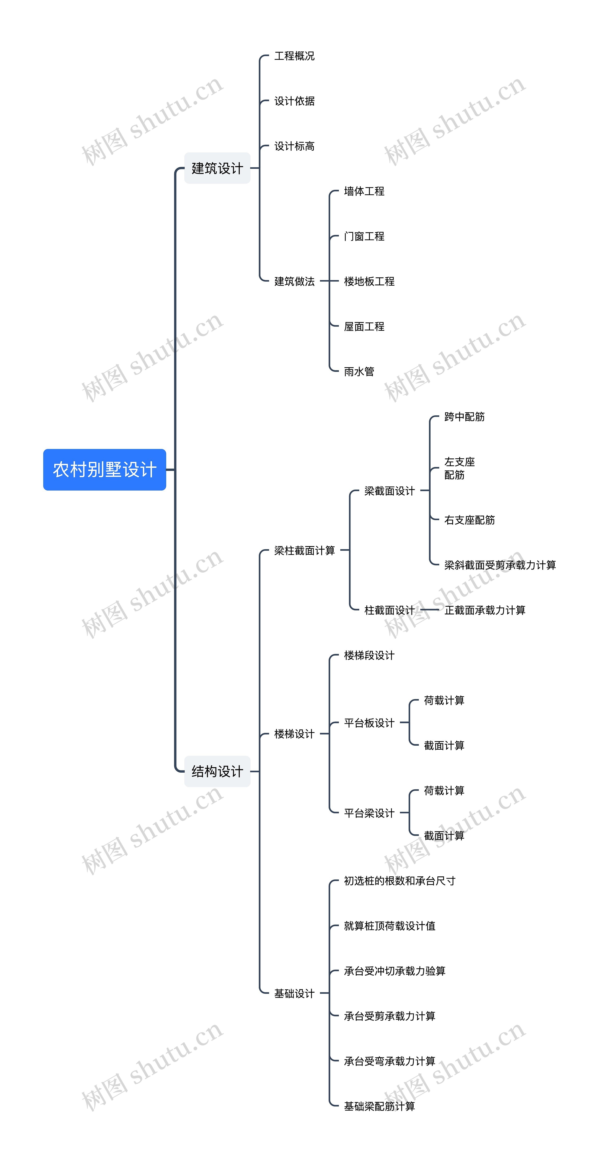 农村别墅设计