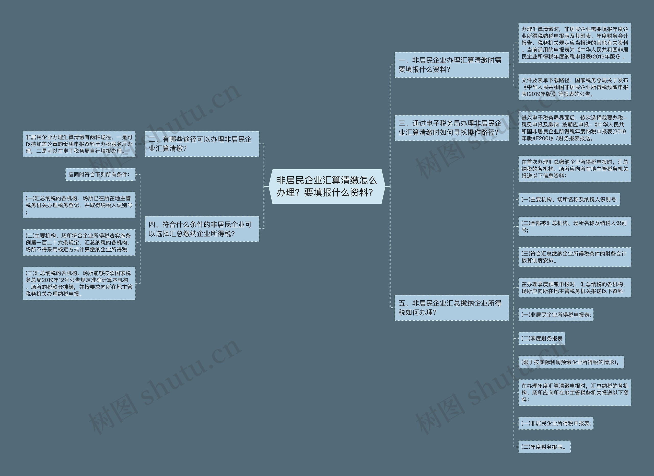 非居民企业汇算清缴怎么办理？要填报什么资料？