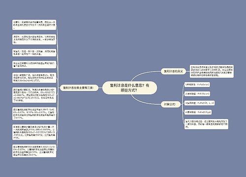 复利计息是什么意思？有哪些方式？