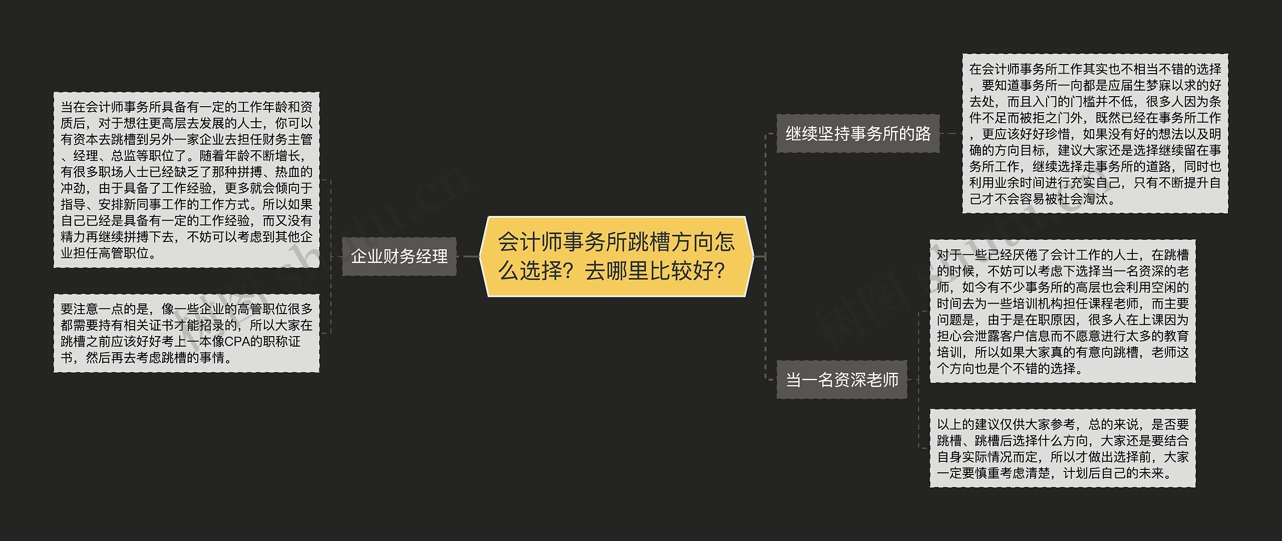 会计师事务所跳槽方向怎么选择？去哪里比较好？思维导图