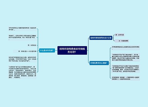 结转所得税费用如何做账务处理？