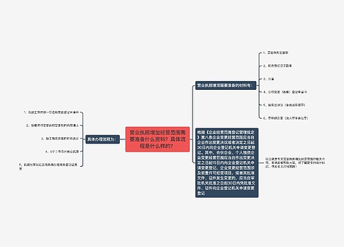 营业执照增加经营范围需要准备什么资料？具体流程是什么样的？